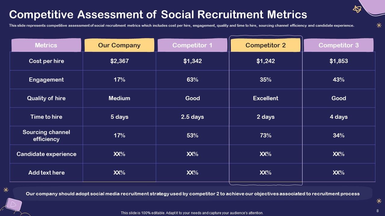 Social Media Hiring For Potential Candidate Ppt PowerPoint Presentation Complete Deck With Slides Slide08