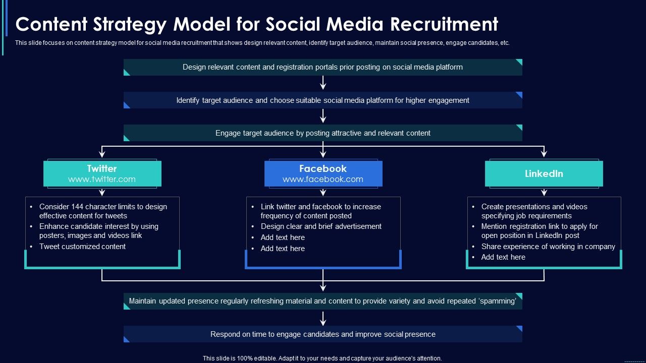 Social_Media_Hiring_Strategic_Procedure_Content_Strategy_Model_For_Social_Media_Recruitment_Icons_PDF_Slide_1.jpg