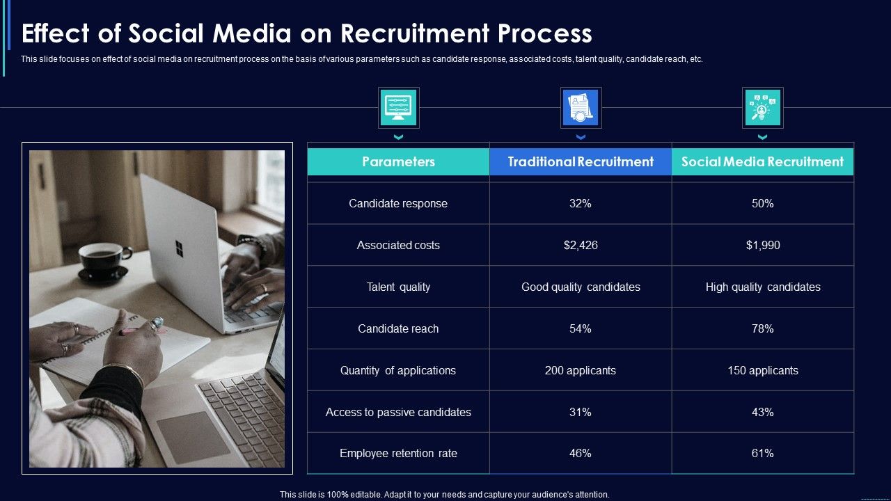 Social_Media_Hiring_Strategic_Procedure_Effect_Of_Social_Media_On_Recruitment_Process_Professional_PDF_Slide_1.jpg