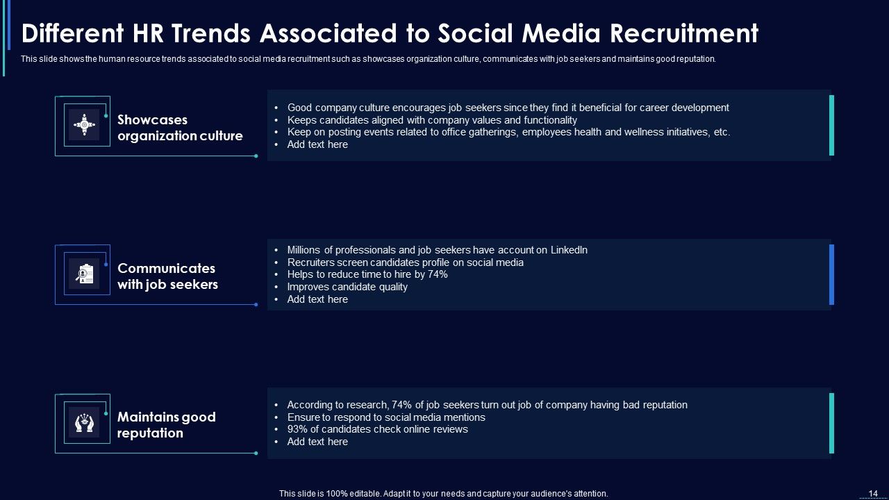 Social Media Hiring Strategic Procedure Ppt PowerPoint Presentation Complete With Slides Slide14