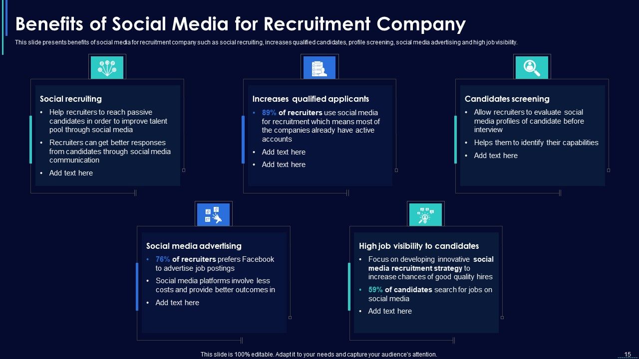 Social Media Hiring Strategic Procedure Ppt PowerPoint Presentation Complete With Slides Slide15