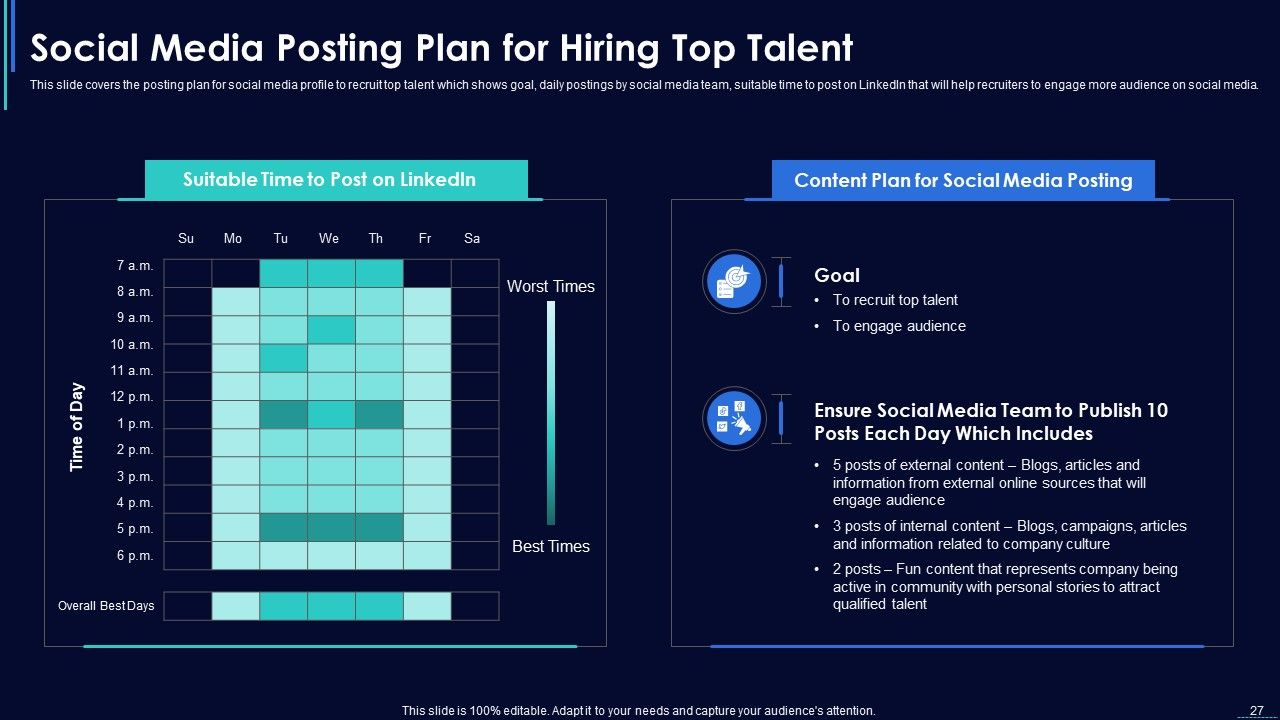 Social Media Hiring Strategic Procedure Ppt PowerPoint Presentation Complete With Slides Slide27