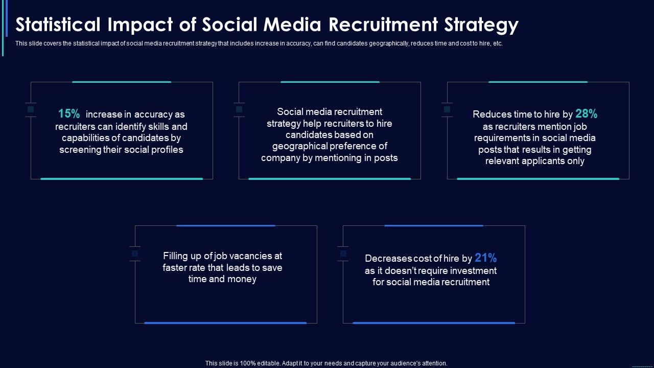 Social_Media_Hiring_Strategic_Procedure_Statistical_Impact_Of_Social_Media_Recruitment_Strategy_Slides_PDF_Slide_1.jpg