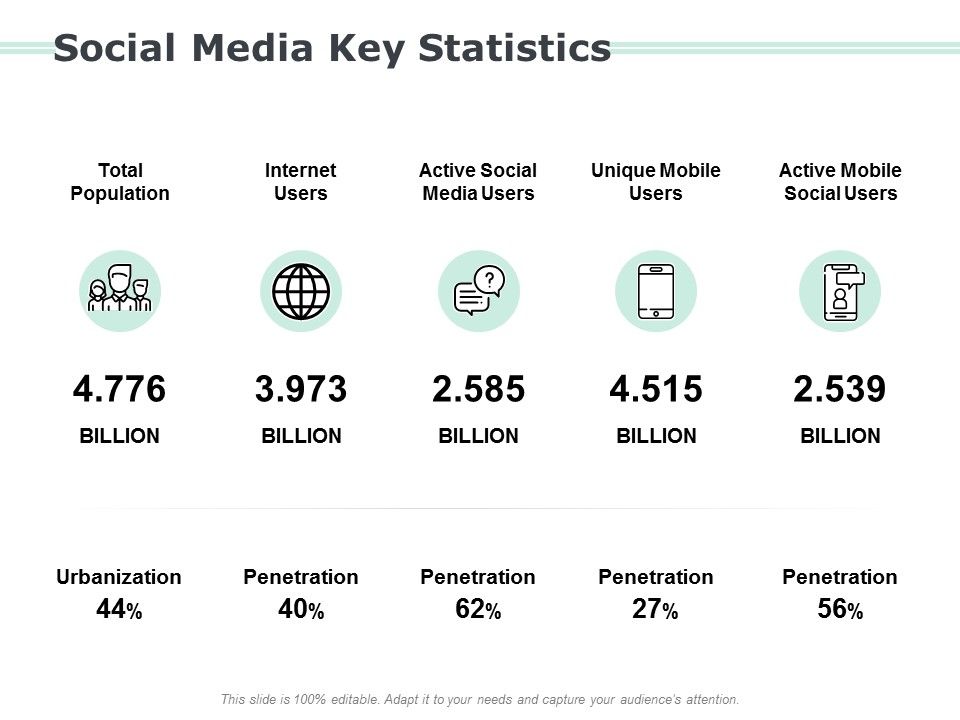 Social Media Key Statistics Ppt PowerPoint Presentation Model Sample