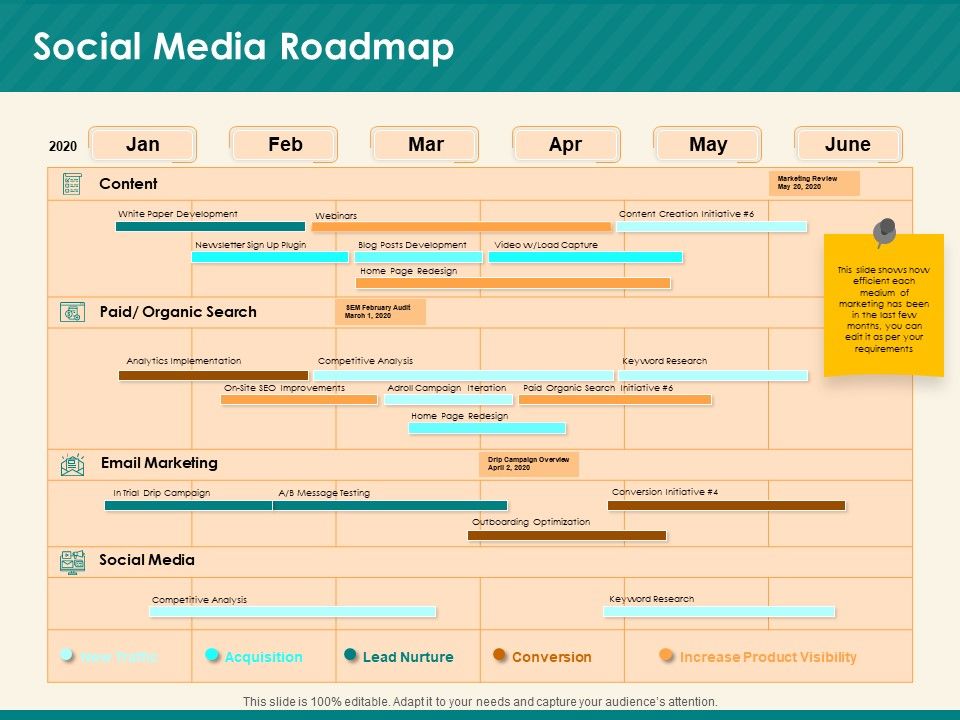 Social_Media_Marketing_Budget_Social_Media_Roadmap_Ppt_Icon_Infographics_PDF_Slide_1.jpg