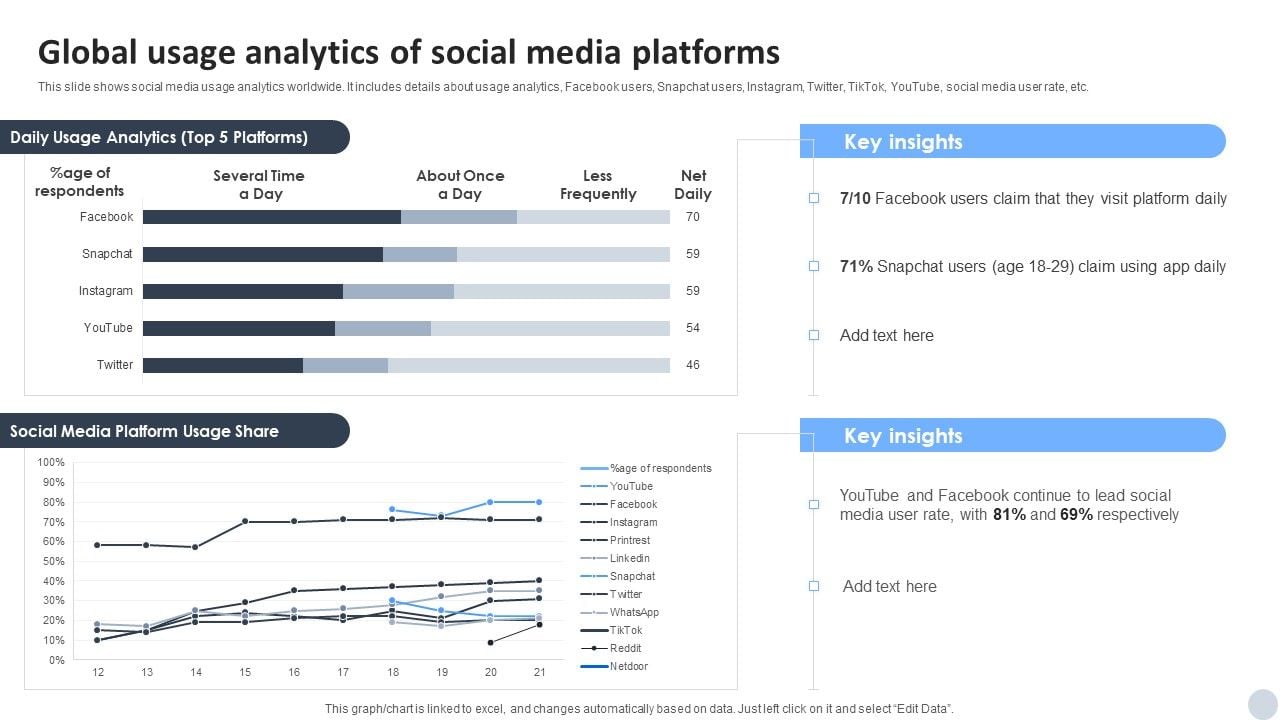 Social Media Marketing Strategies To Generate Lead Global Usage Analytics Of Social Media Social Media Marketing Strategies To Generate Lead Global Usage Analytics Of Social Media