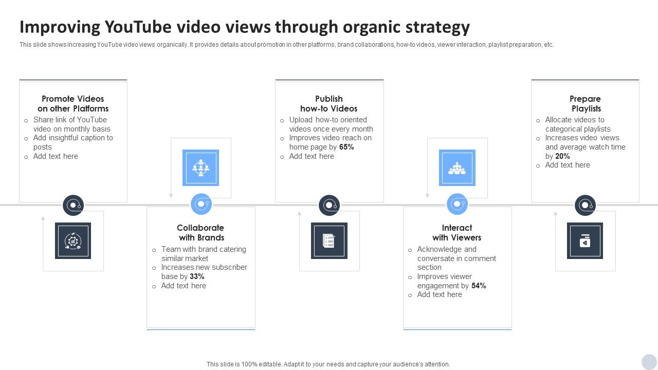 Social_Media_Marketing_Strategies_To_Generate_Lead_Improving_Youtube_Video_Views_Through_Organic_Strategy_Icons_PDF_Slide_1.jpg