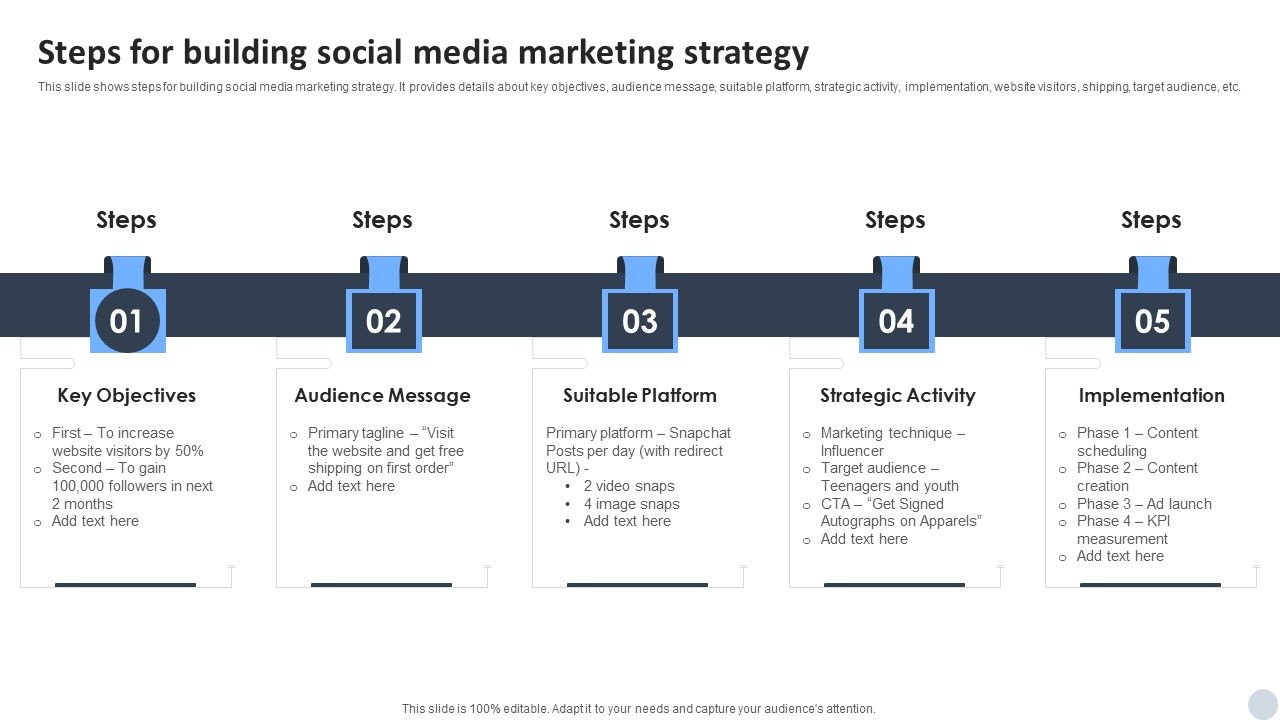 Social Media Marketing Strategies To Generate Lead Steps For Building Social Media Marketing Social Media Marketing Strategies To Generate Lead Steps For Building Social Media Marketing