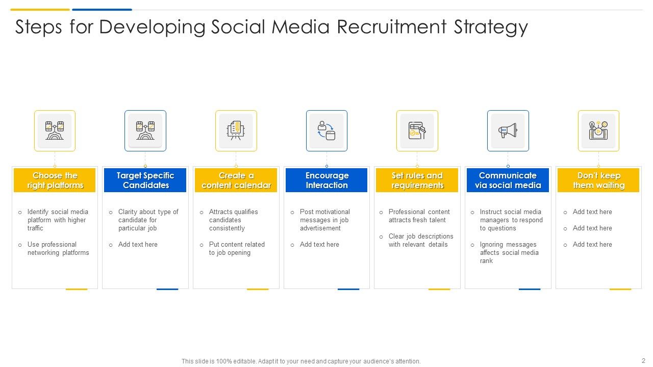 Social Media Platform Hiring Ppt PowerPoint Presentation Complete Deck With Slides Slide02