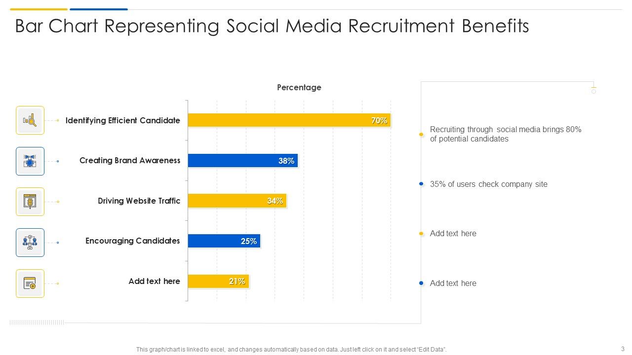 Social Media Platform Hiring Ppt PowerPoint Presentation Complete Deck With Slides Slide03