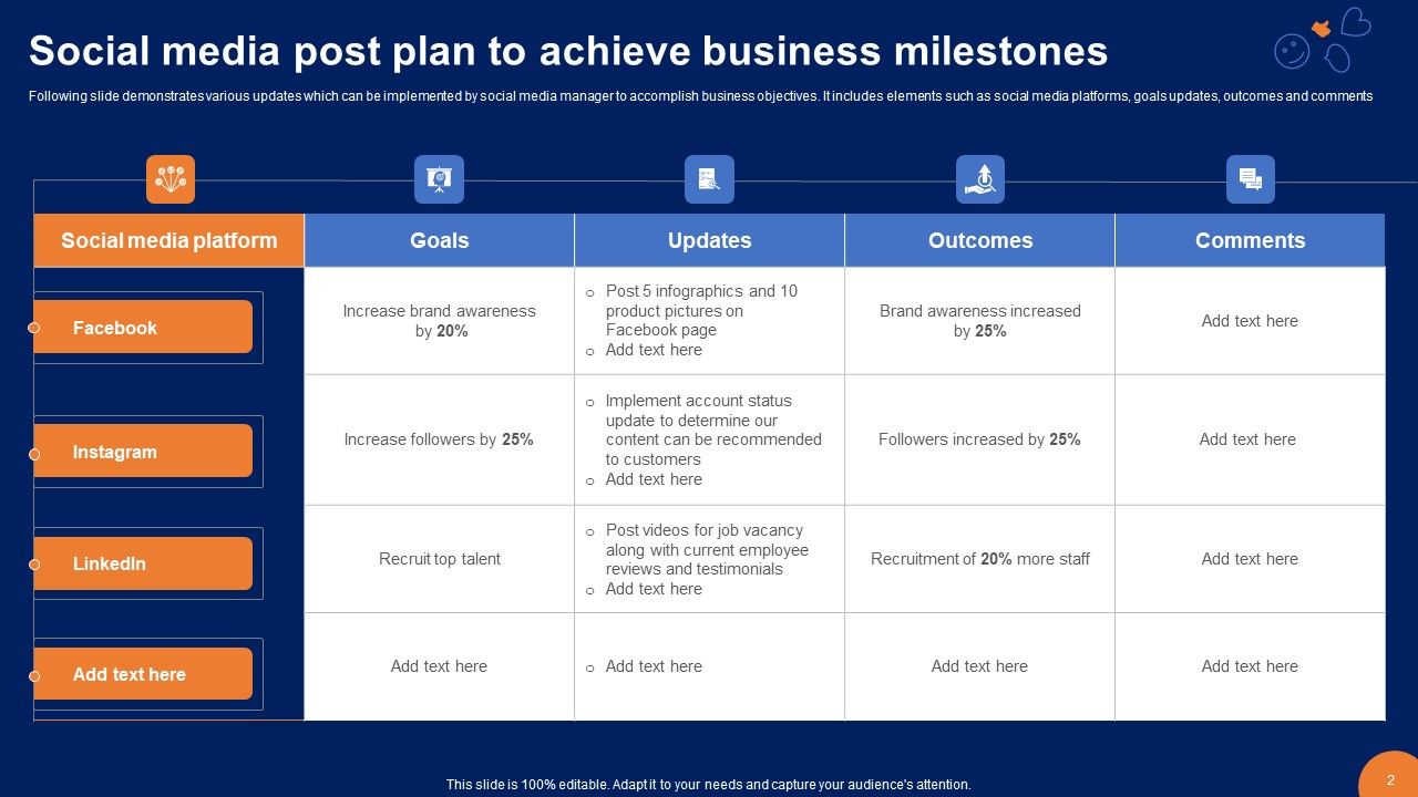 Social Media Post Ppt PowerPoint Presentation Complete Deck With Slides Slide02