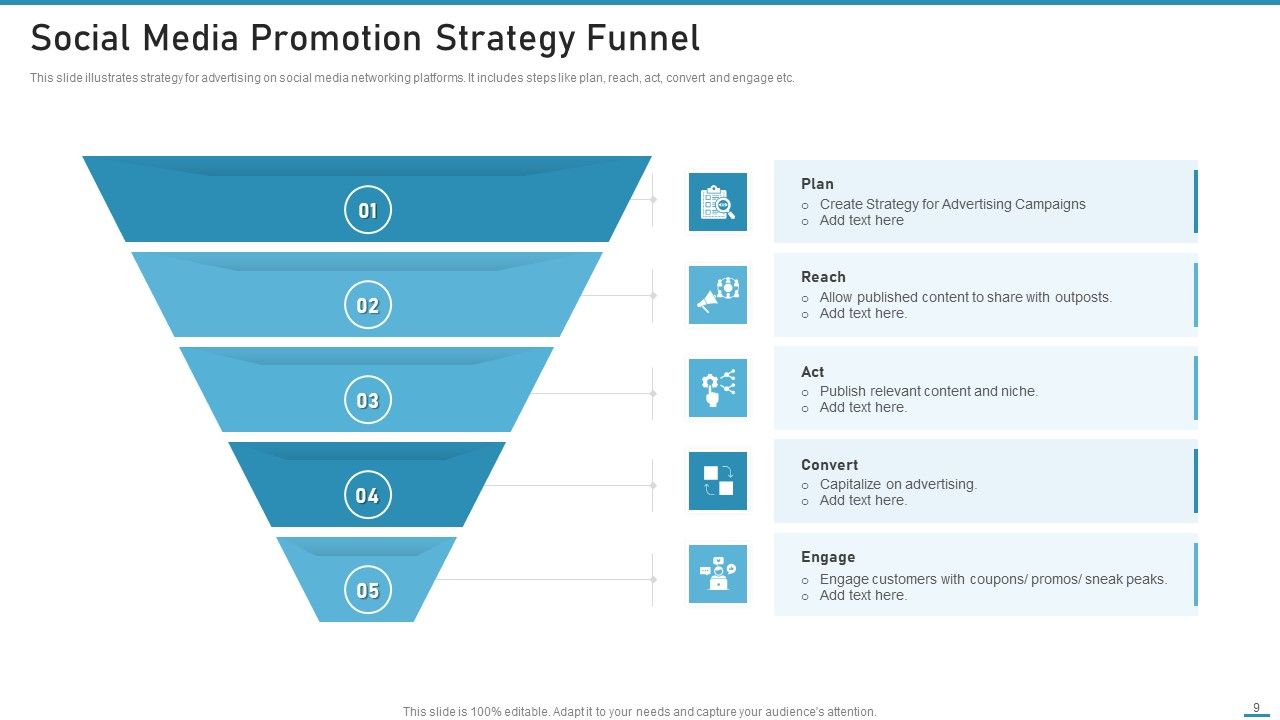 Social Media Promotion Ppt PowerPoint Presentation Complete With Slides Slide09