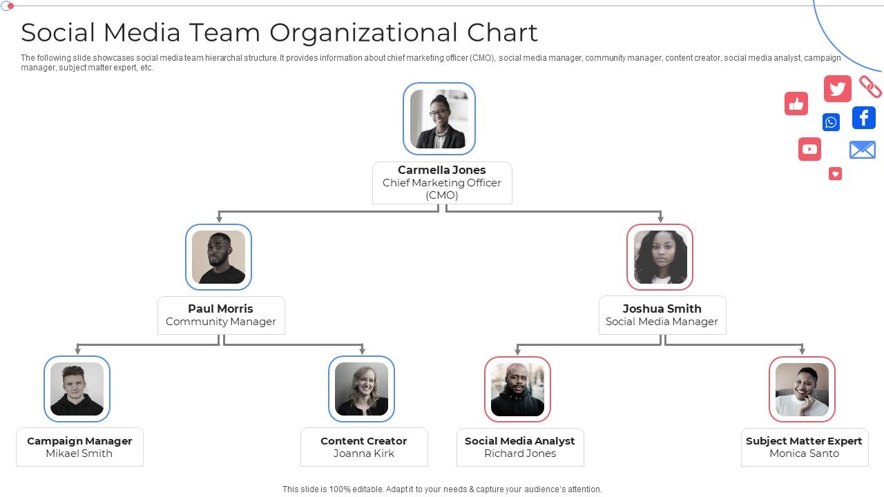 Social Media Team Organizational Chart Customer Group Engagement ...