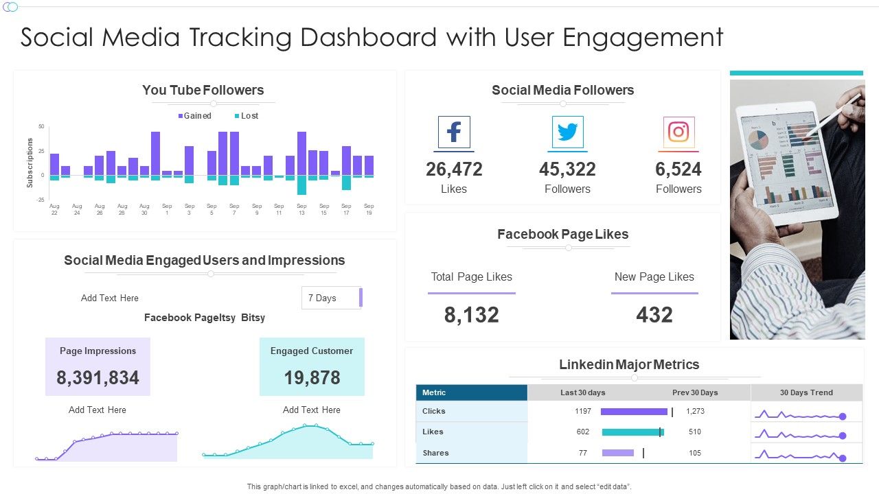 Social Media Tracking Dashboard With User Engagement Ppt Summary ...