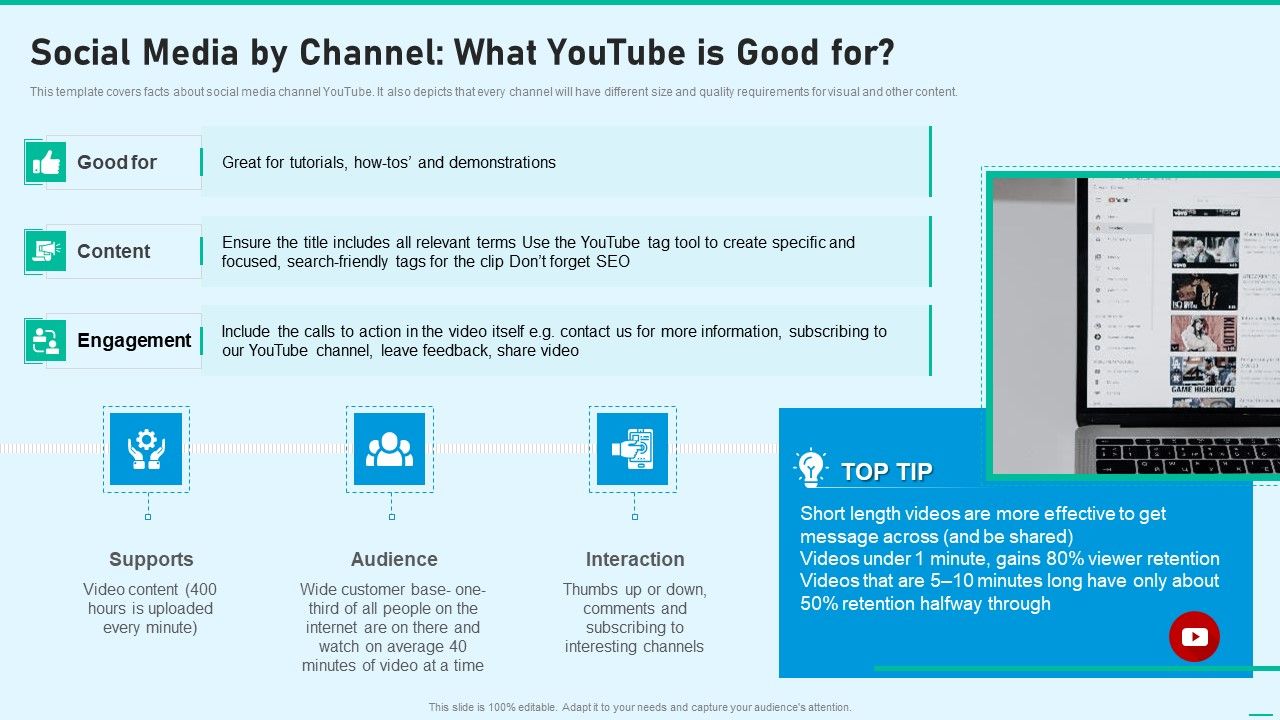 Social_Network_Playbook_Social_Media_By_Channel_What_Youtube_Is_Good_For_Ppt_Icon_Guidelines_PDF_Slide_1.jpg