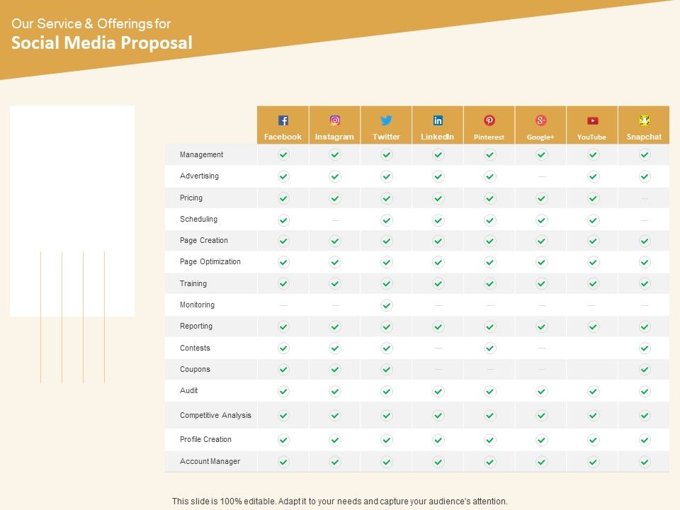 Social Network Proposal Template Ppt PowerPoint Presentation Complete Deck With Slides Ppt PowerPoint Presentation Complete Deck With Slides Slide05