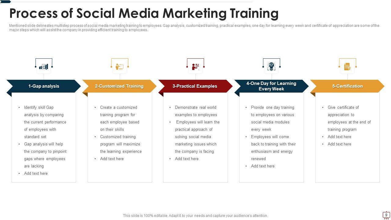 Social Network Training Ppt PowerPoint Presentation Complete Deck With Slides Slide09
