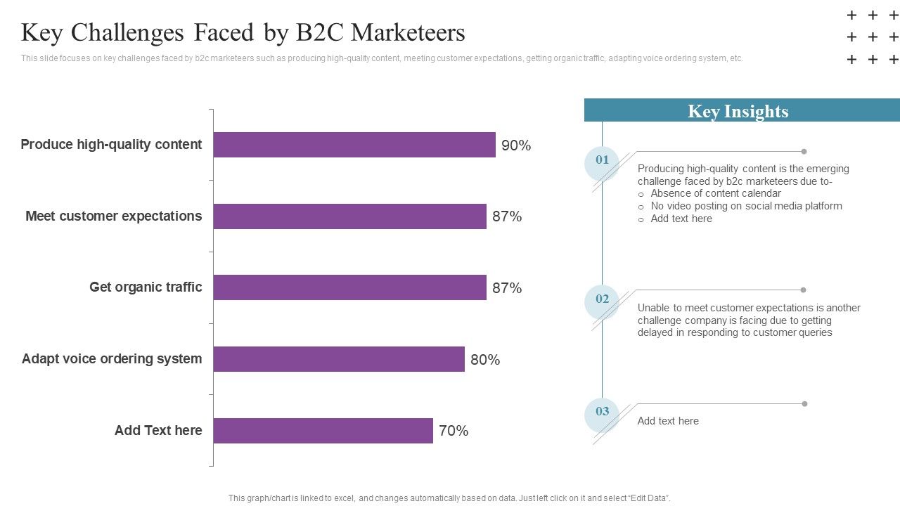 Social_Networking_Program_Key_Challenges_Faced_By_B2C_Marketeers_Icons_PDF_Slide_1.jpg