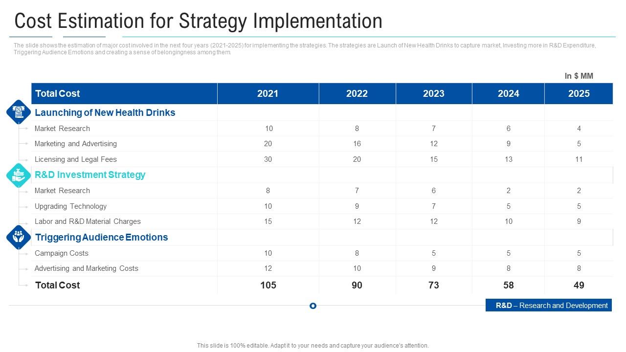 Soft_Drink_Firm_Revamping_Business_To_Healthy_Drinks_Cost_Estimation_For_Strategy_Implementation_Icons_PDF_Slide_1.jpg