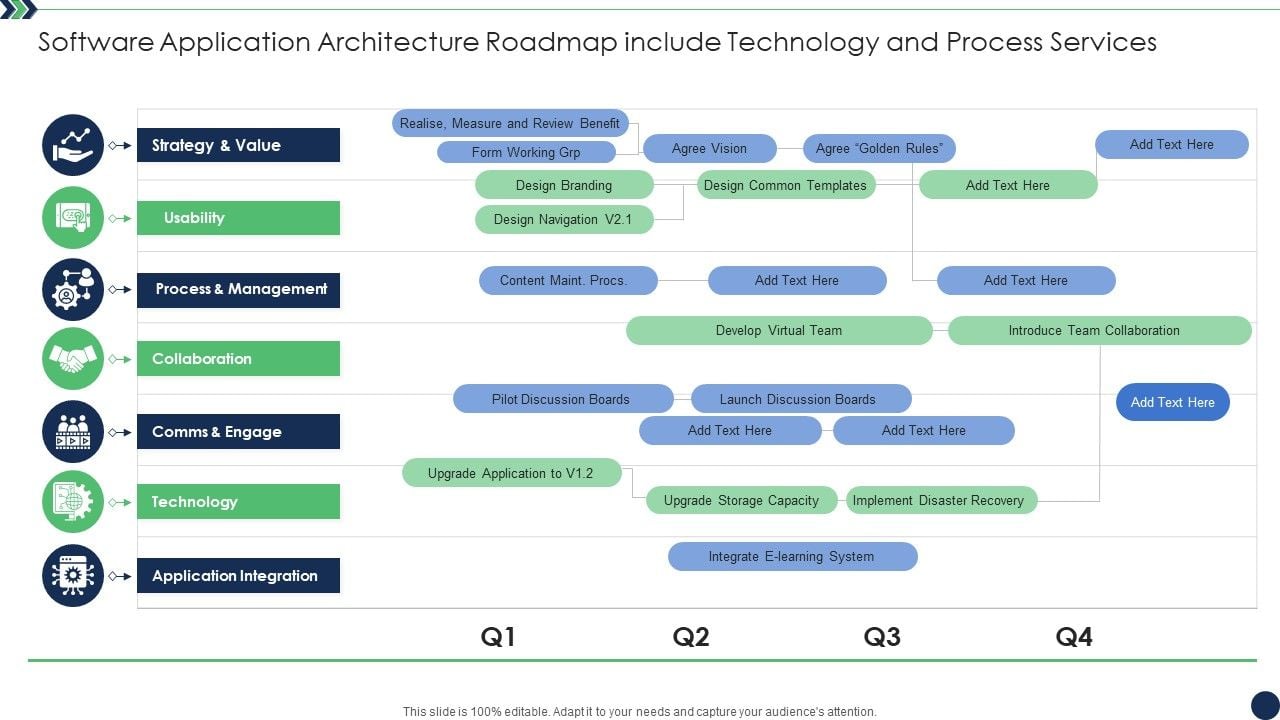 Software Application Architecture Roadmap Include Technology And ...