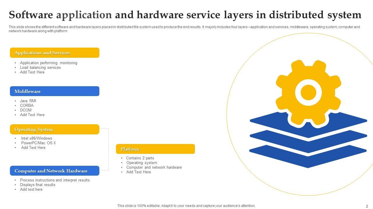 Software Application Layers Ppt PowerPoint Presentation Complete Deck ...