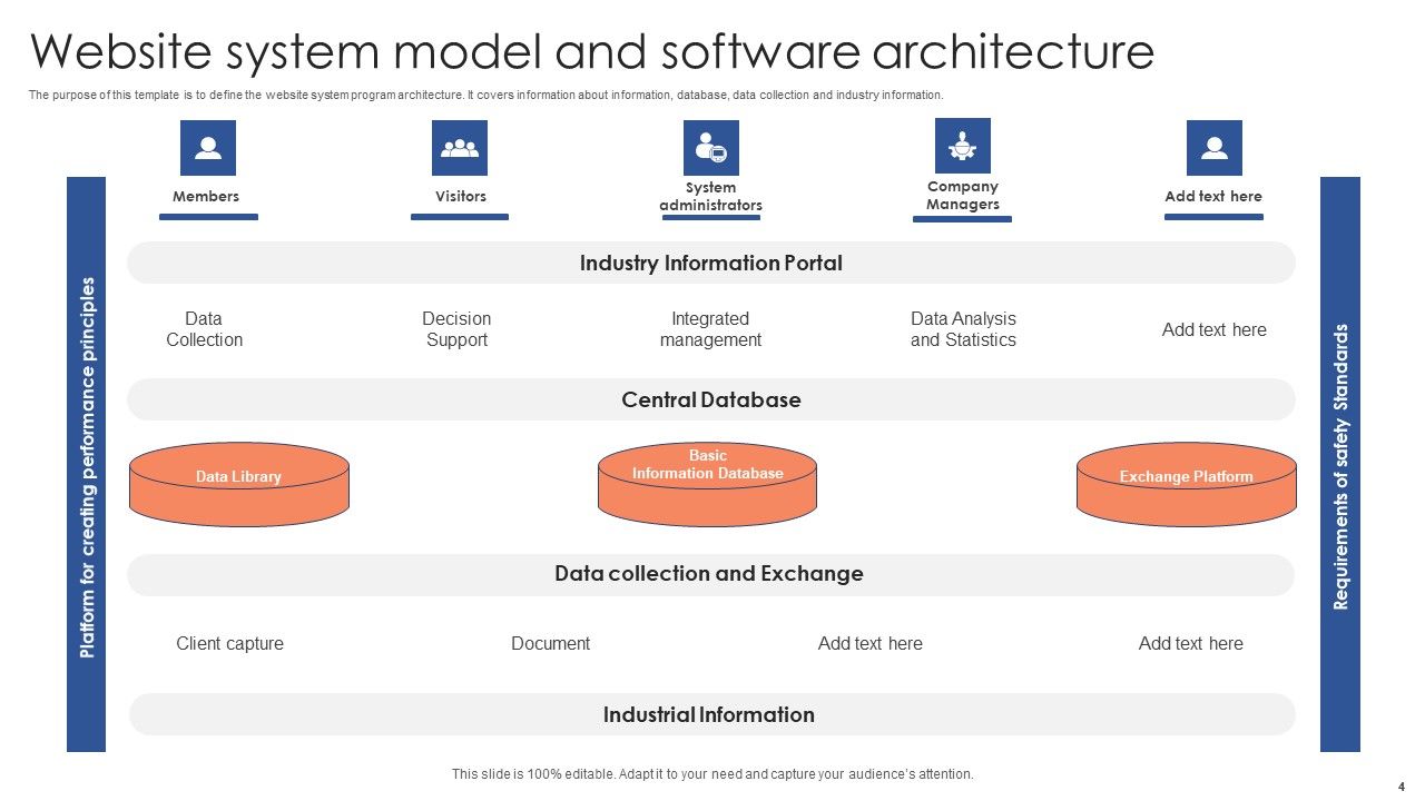 Software Architecture Ppt PowerPoint Presentation Complete Deck With Slides