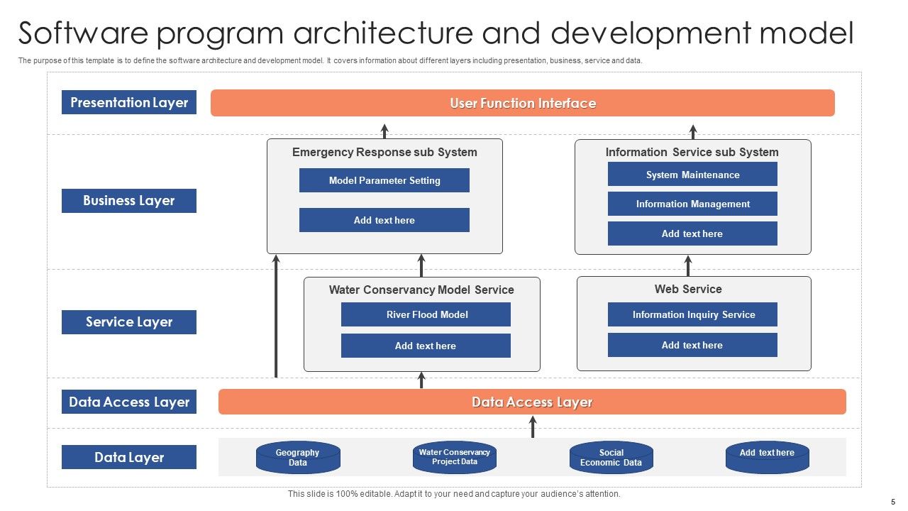 Software Architecture Ppt Powerpoint Presentation Complete Deck With Slides Software Architecture Ppt Powerpoint Presentation Complete Deck With Slides