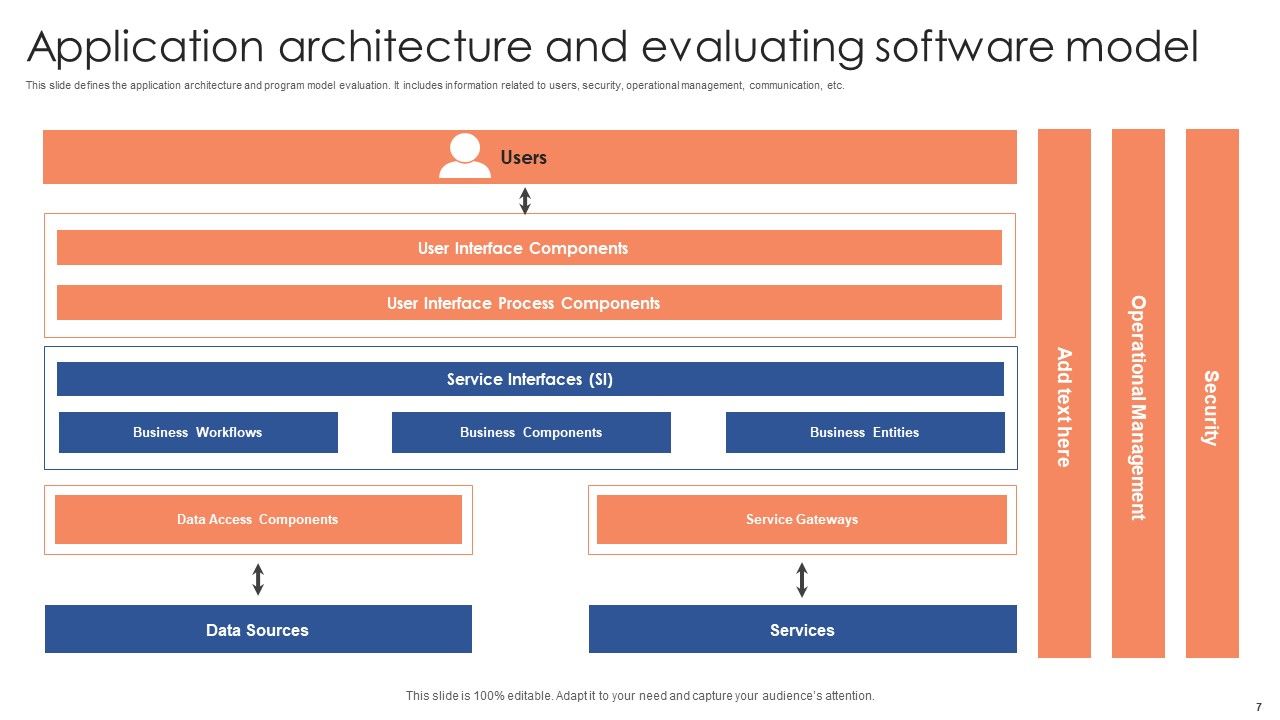 Software Architecture Ppt Powerpoint Presentation Complete Deck With Slides Software Architecture Ppt Powerpoint Presentation Complete Deck With Slides