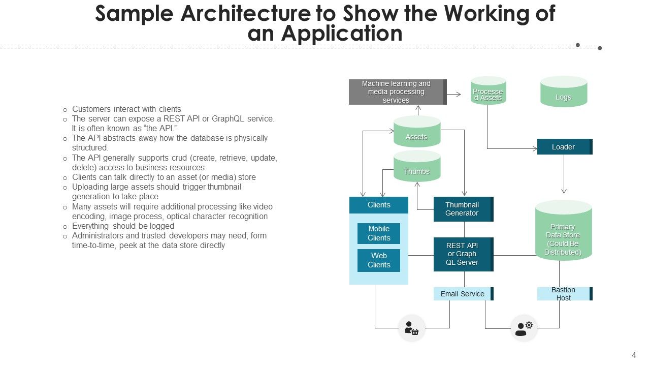 Software Architecture Security Scalability Ppt PowerPoint Presentation ...