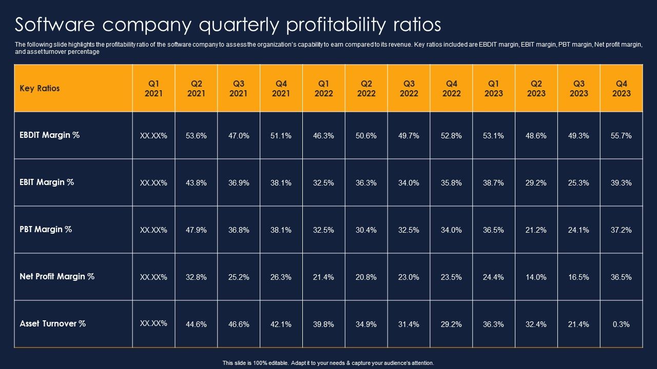 Software_Company_Quarterly_Profitability_Ratios_Financial_Performance_Report_Of_Software_Firm_Icons_PDF_Slide_1.jpg