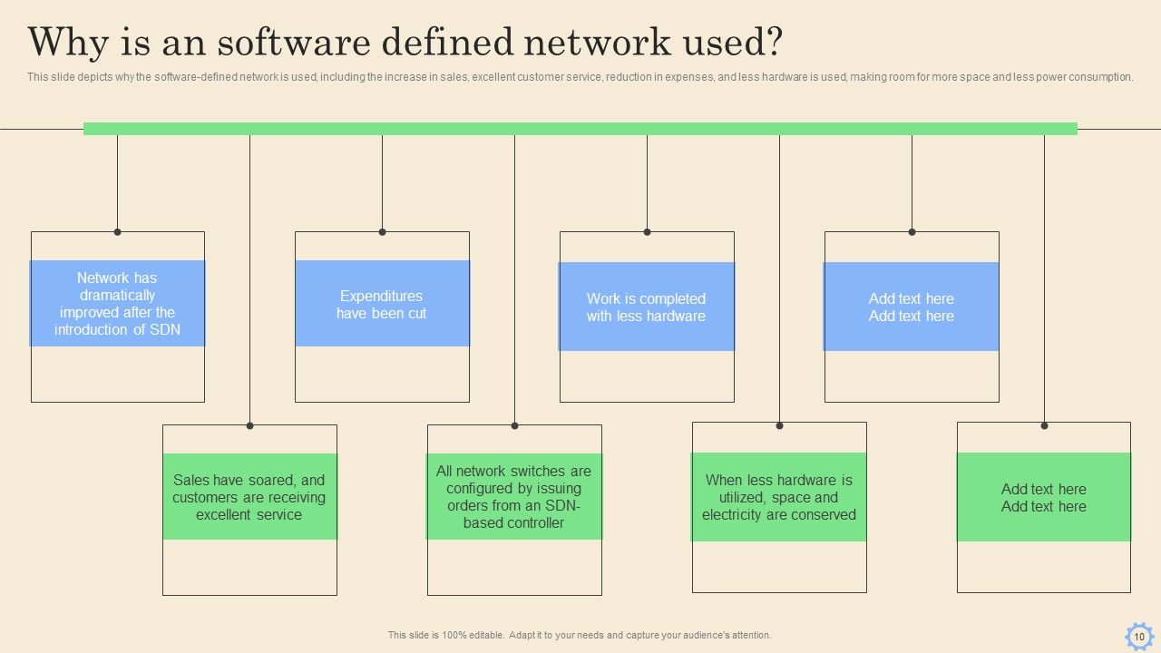 Software Defined Networking Development Strategies Ppt PowerPoint Presentation Complete Deck With Slides Slide10