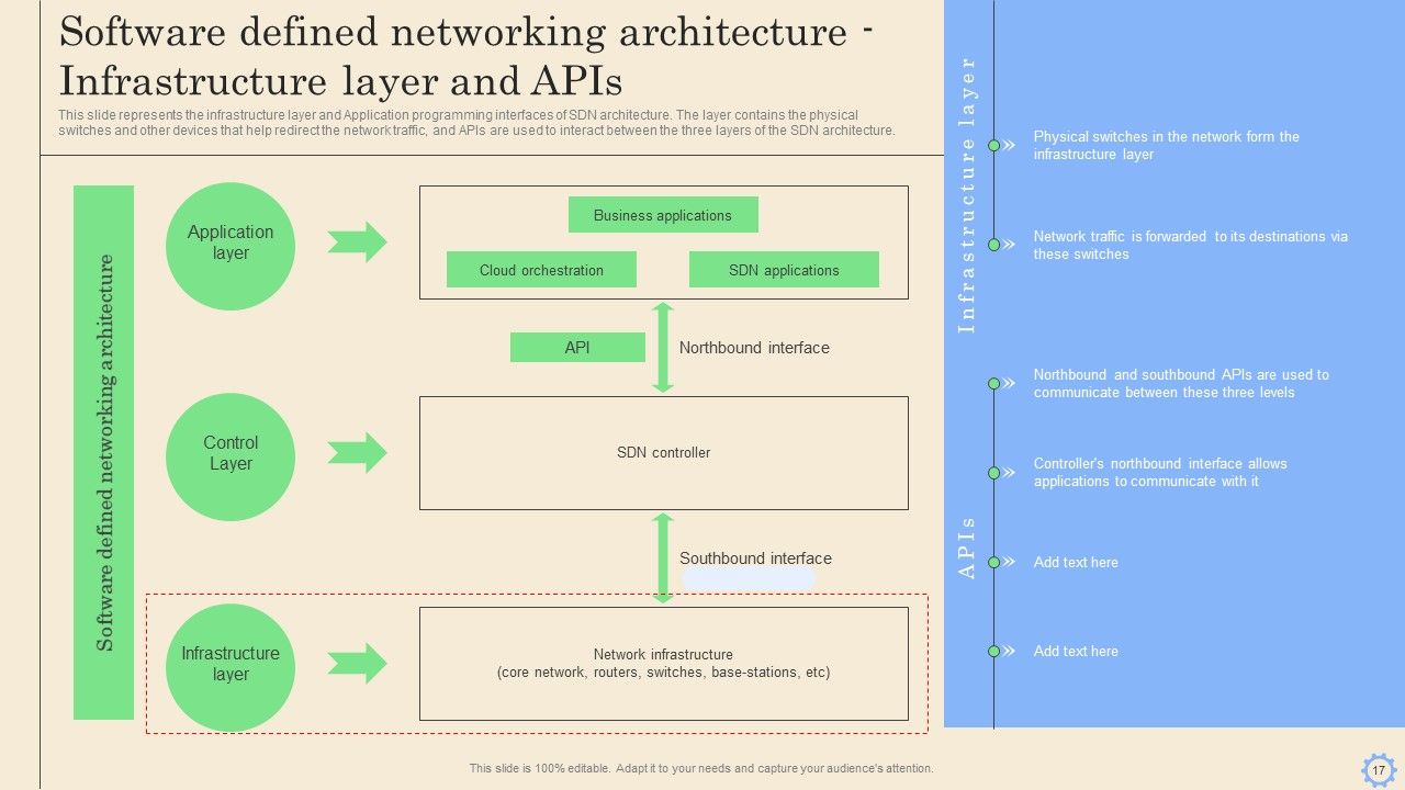 Software Defined Networking Development Strategies Ppt PowerPoint Presentation Complete Deck With Slides Slide17