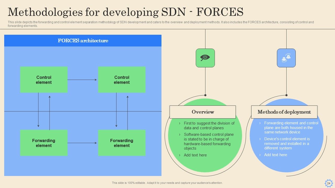Software Defined Networking Development Strategies Ppt PowerPoint Presentation Complete Deck With Slides Slide24