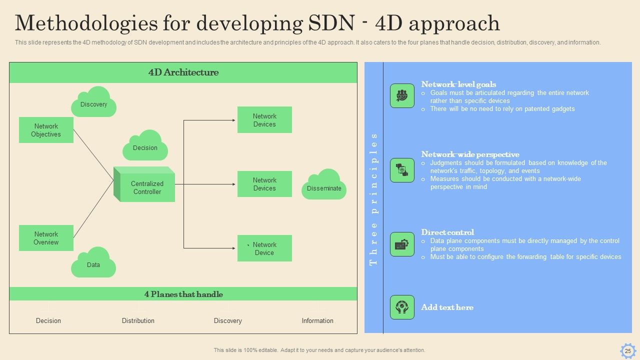 Software Defined Networking Development Strategies Ppt PowerPoint Presentation Complete Deck With Slides Slide25