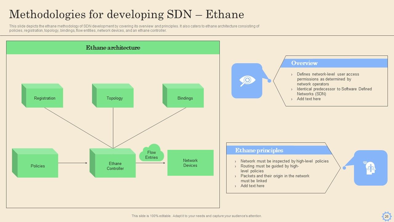 Software Defined Networking Development Strategies Ppt PowerPoint Presentation Complete Deck With Slides Slide26