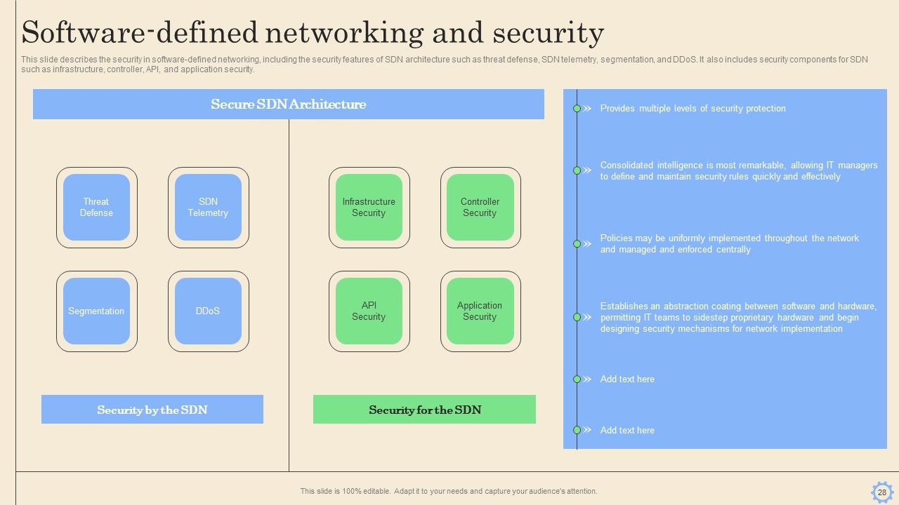 Software Defined Networking Development Strategies Ppt PowerPoint Presentation Complete Deck With Slides Slide28