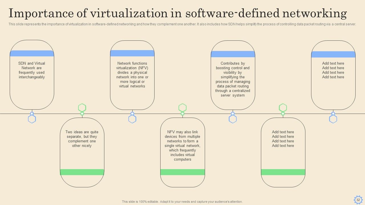 Software Defined Networking Development Strategies Ppt PowerPoint Presentation Complete Deck With Slides Slide32