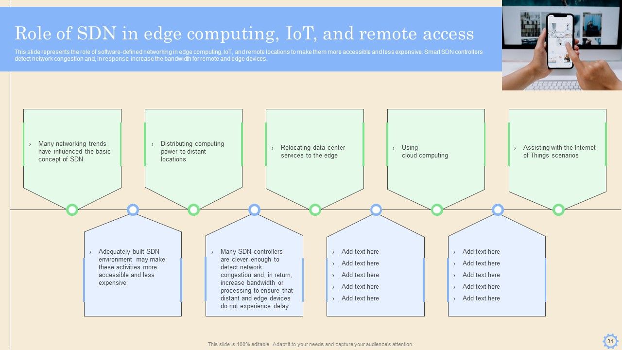 Software Defined Networking Development Strategies Ppt PowerPoint Presentation Complete Deck With Slides Slide34