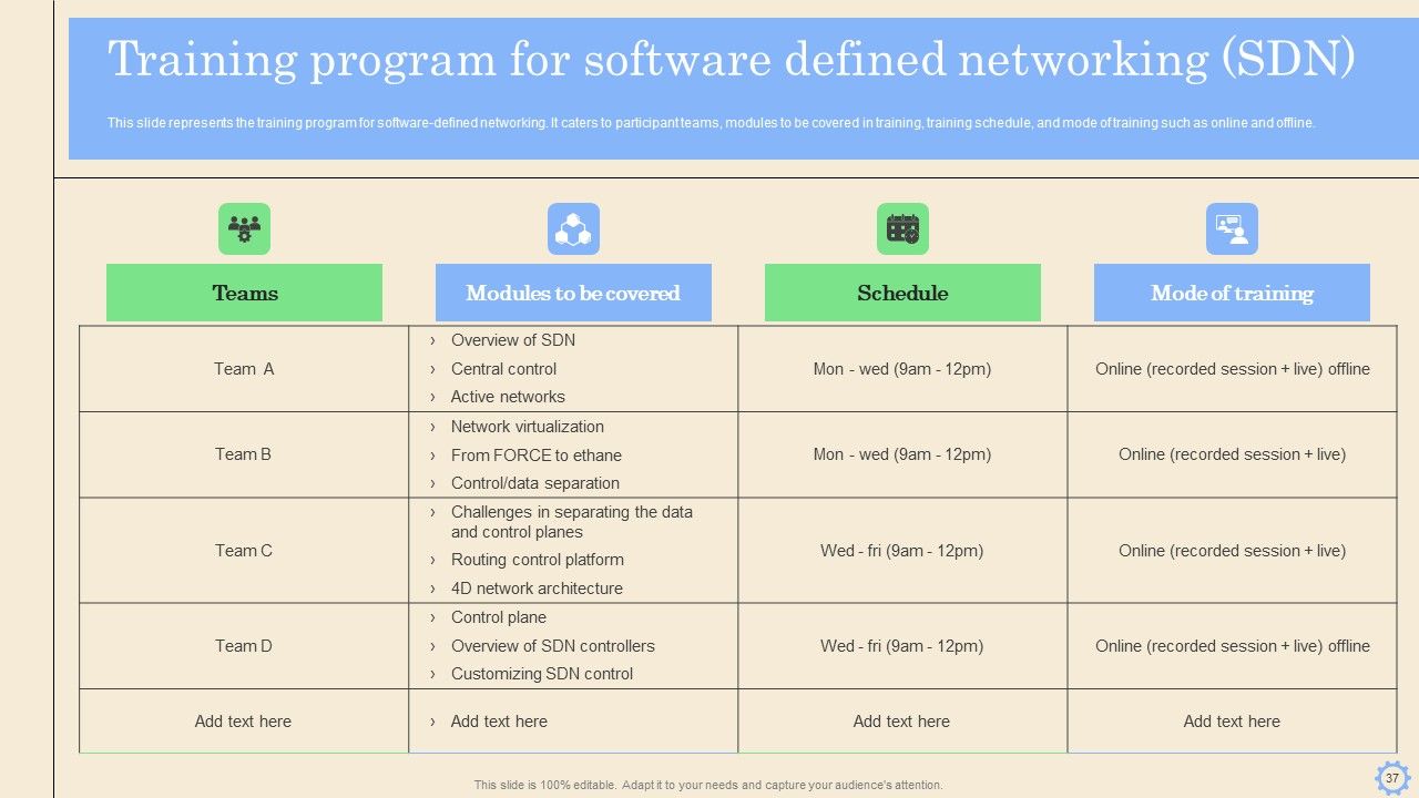 Software Defined Networking Development Strategies Ppt PowerPoint Presentation Complete Deck With Slides Slide37