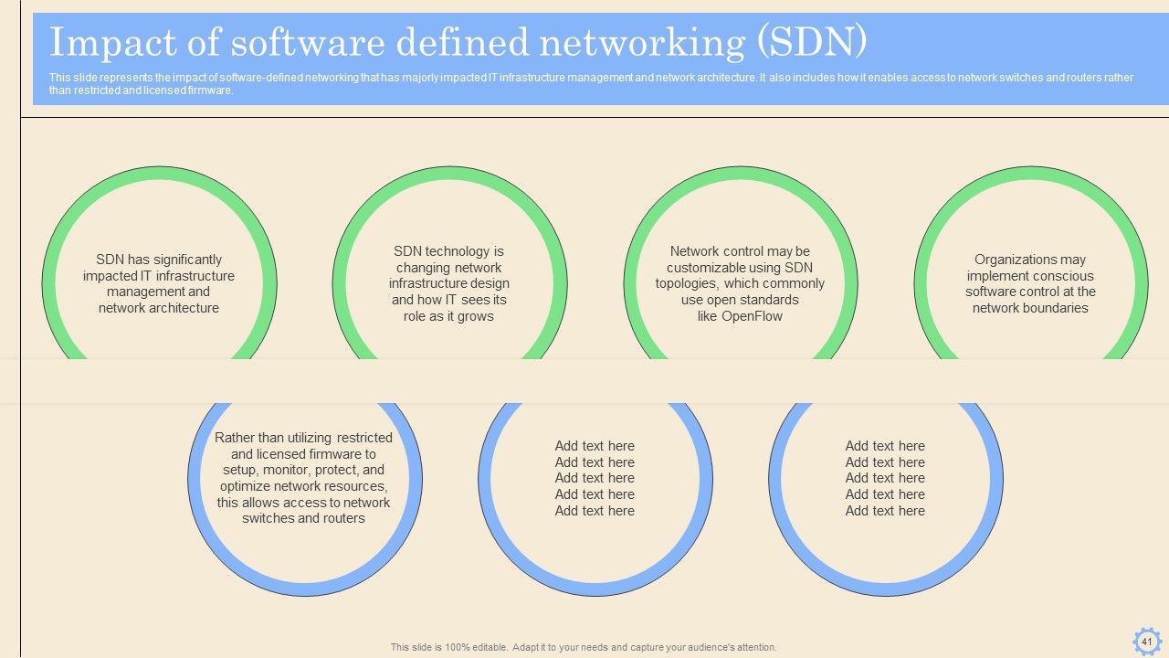 Software Defined Networking Development Strategies Ppt PowerPoint Presentation Complete Deck With Slides Slide41