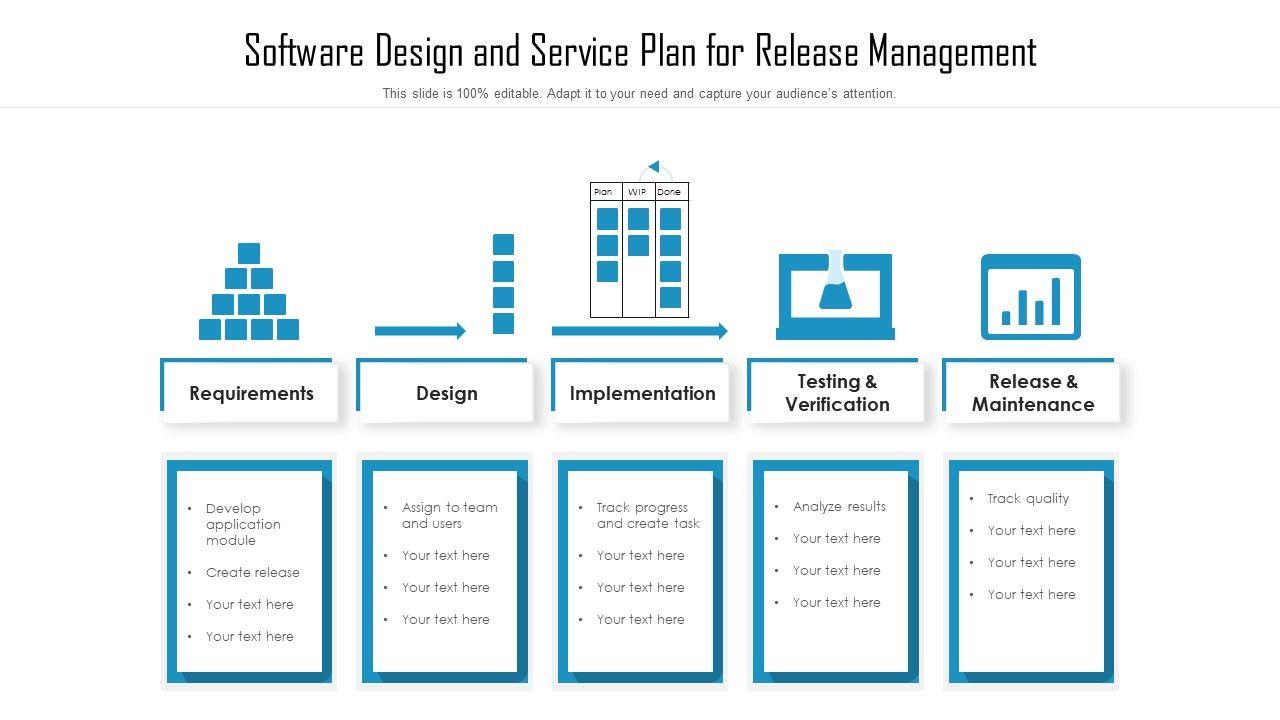 Software Design And Service Plan For Release Management Ppt Portfolio ...
