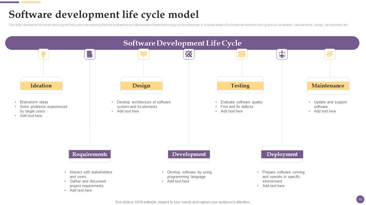 Software Development And Deployment Project Plan Ppt PowerPoint Presentation Complete Deck With Slides Slide15