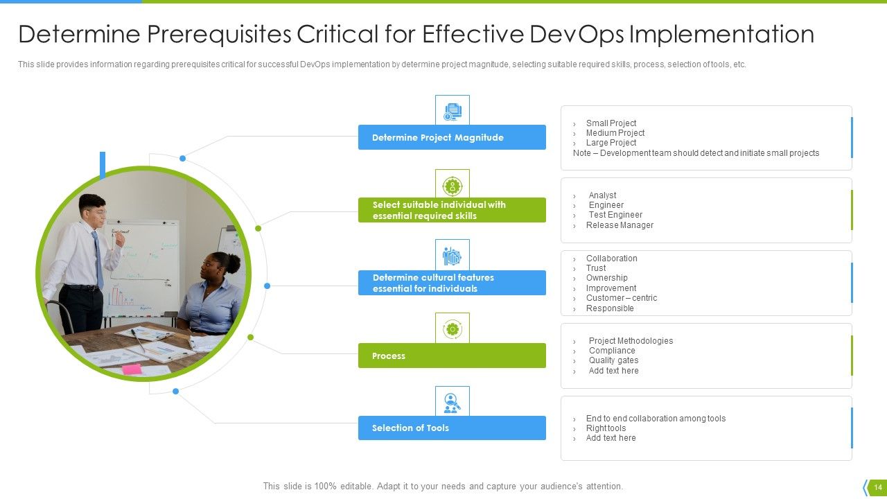Software Development And IT Operations Infrastructure Development IT Ppt PowerPoint Presentation Complete Deck With Slides Slide14