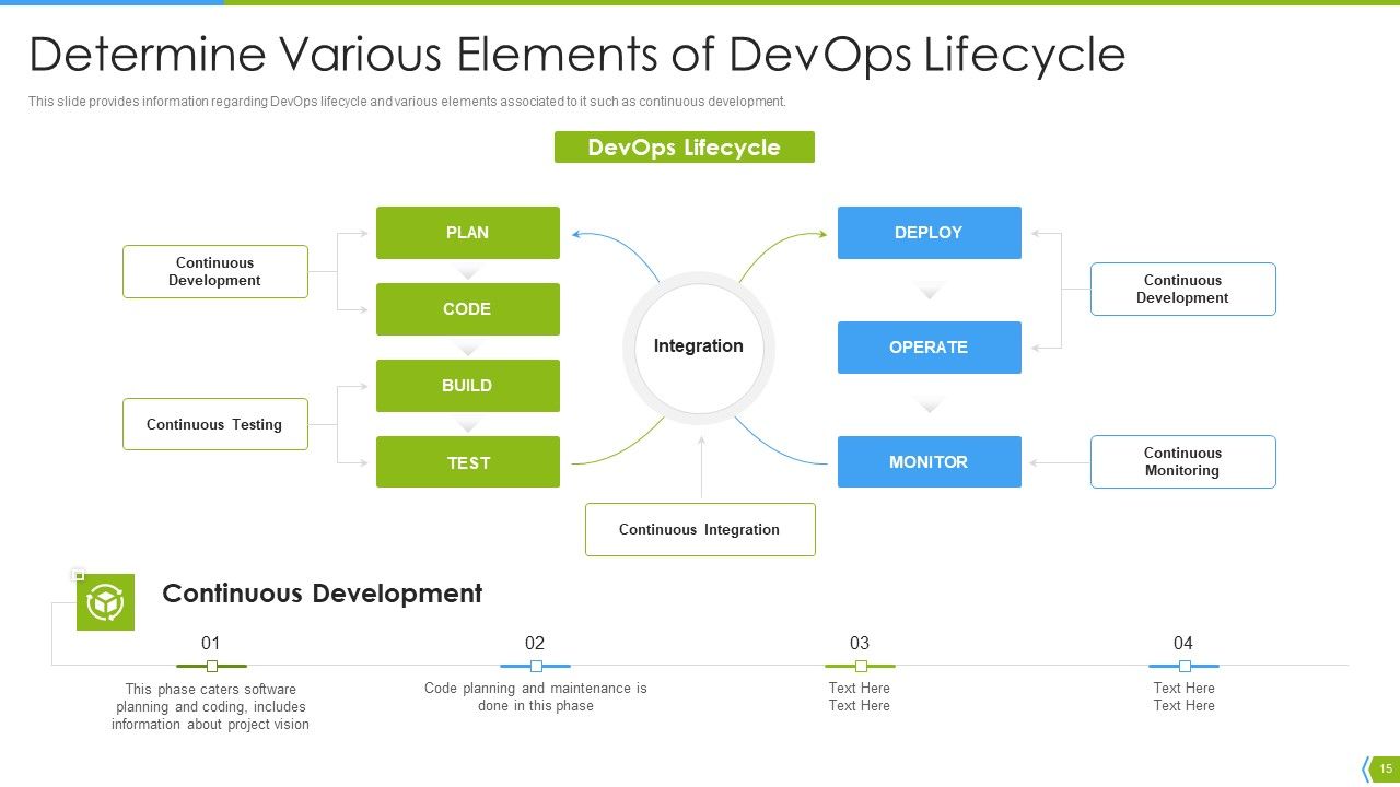 Software Development And IT Operations Infrastructure Development IT Ppt PowerPoint Presentation Complete Deck With Slides Slide15