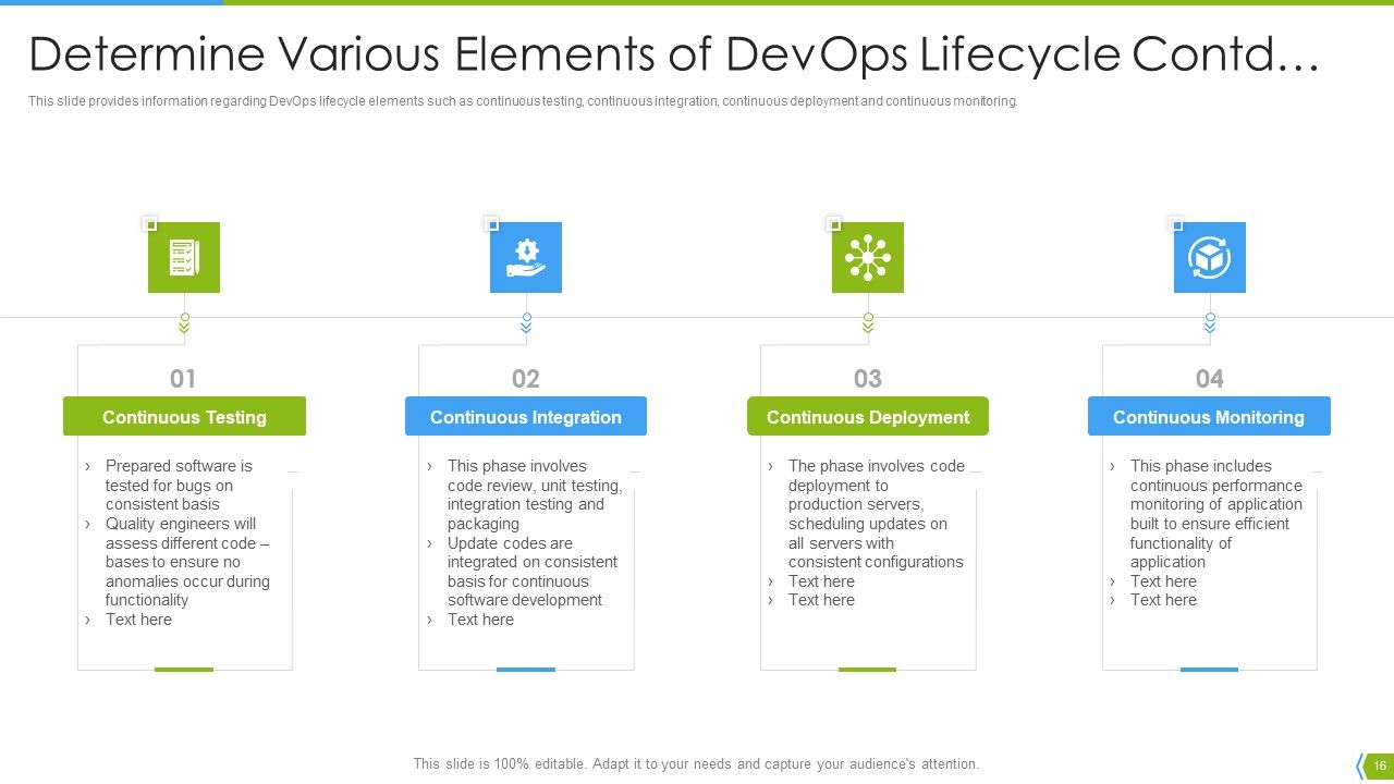 Software Development And IT Operations Infrastructure Development IT Ppt PowerPoint Presentation Complete Deck With Slides Slide16