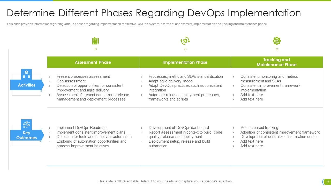 Software Development And IT Operations Infrastructure Development IT Ppt PowerPoint Presentation Complete Deck With Slides Slide17