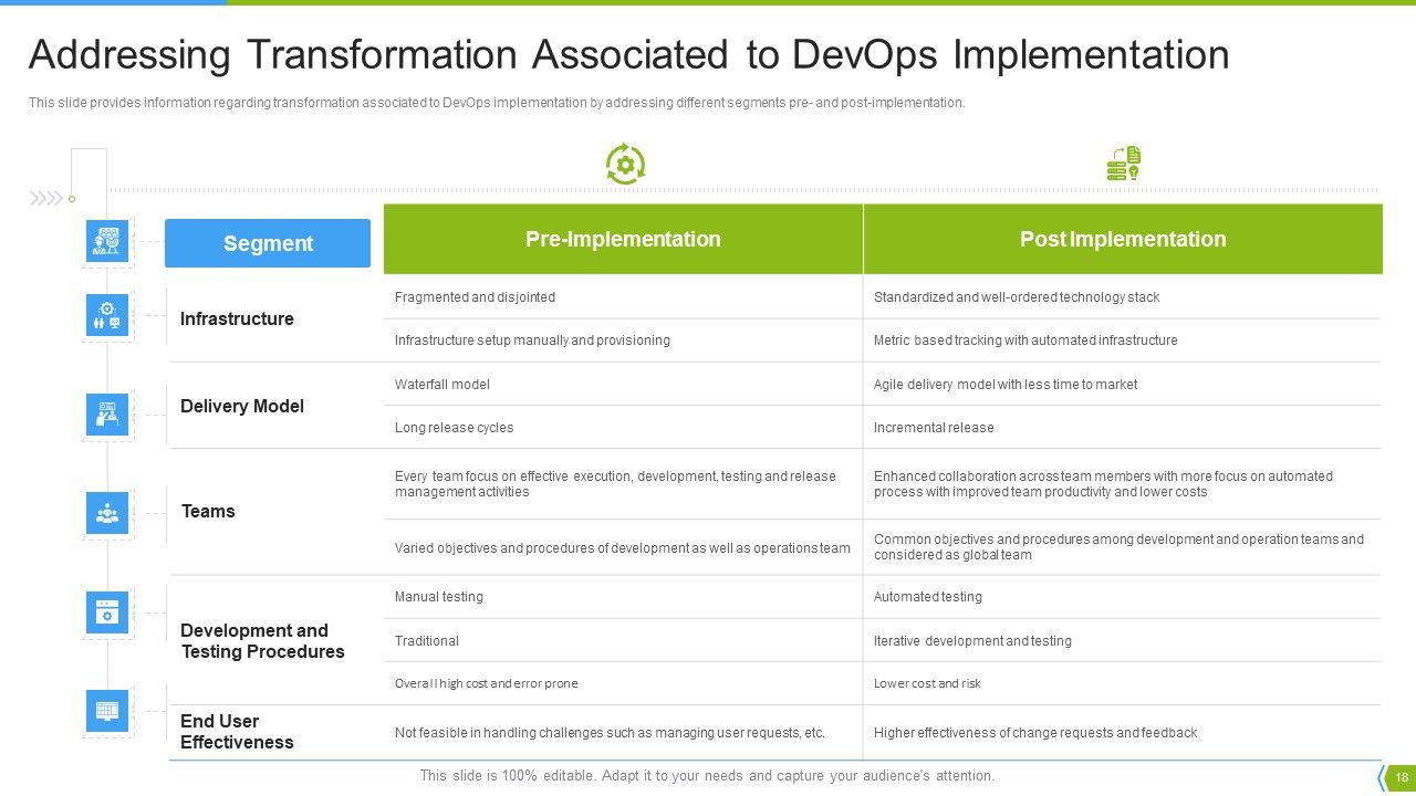 Software Development And IT Operations Infrastructure Development IT Ppt PowerPoint Presentation Complete Deck With Slides Slide18