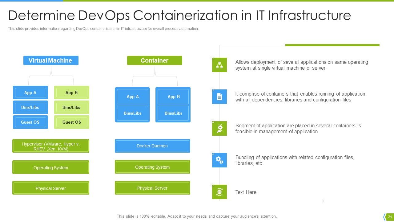 Software Development And IT Operations Infrastructure Development IT Ppt PowerPoint Presentation Complete Deck With Slides Slide24