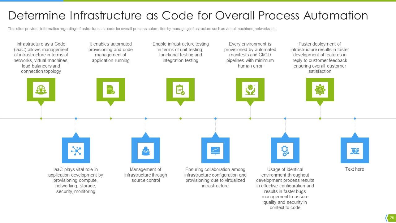 Software Development And IT Operations Infrastructure Development IT Ppt PowerPoint Presentation Complete Deck With Slides Slide25