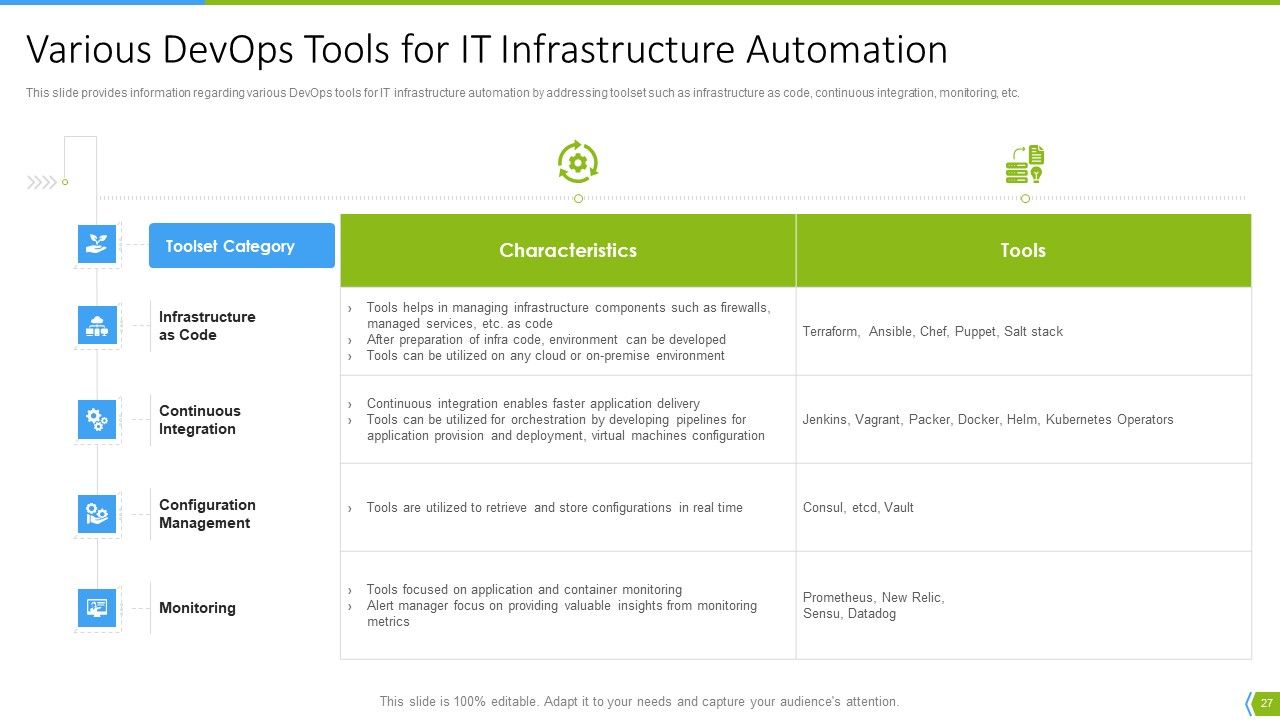 Software Development And IT Operations Infrastructure Development IT Ppt PowerPoint Presentation Complete Deck With Slides Slide27